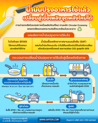 Circular Economy