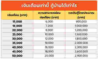 สินเชื่อบ้าน