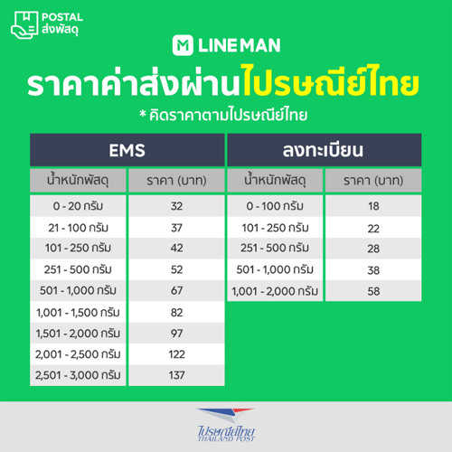 ส่งพัสดุ ปี 2021 บริษัทไหนดี มาเช็กราคาเริ่มต้น