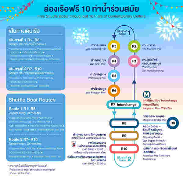 River Festival Thailand 2024 เส้นทางเรือ