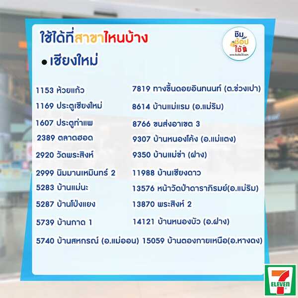 ชิมช้อปใช้
