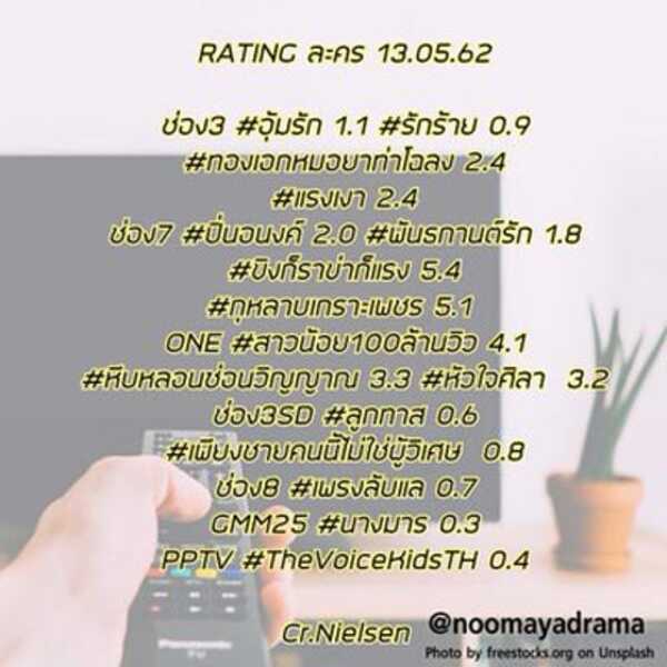 แรงเงา 2