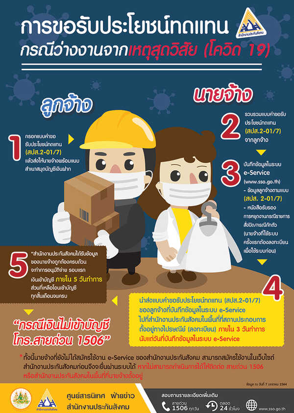 เงินว่างงานประกันสังคม
