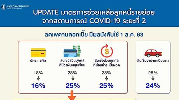 มาตรการเยียวยา