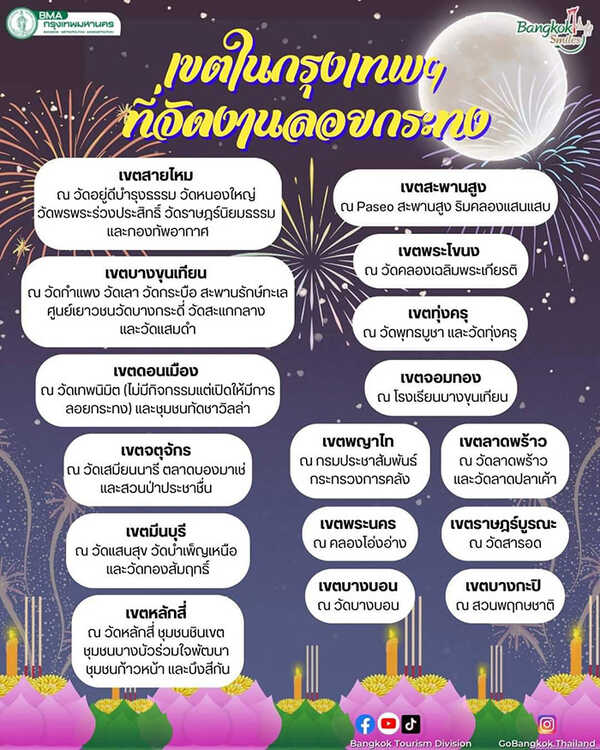 เขตในกรุงเทพฯ ที่จัดงานลอยกระทง