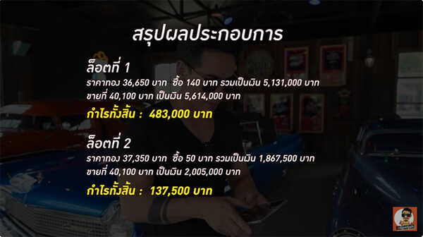 สรุปผมประกอบการ